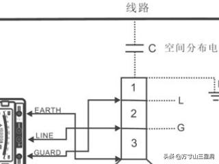 绝缘电阻测试仪使用方法（图解）