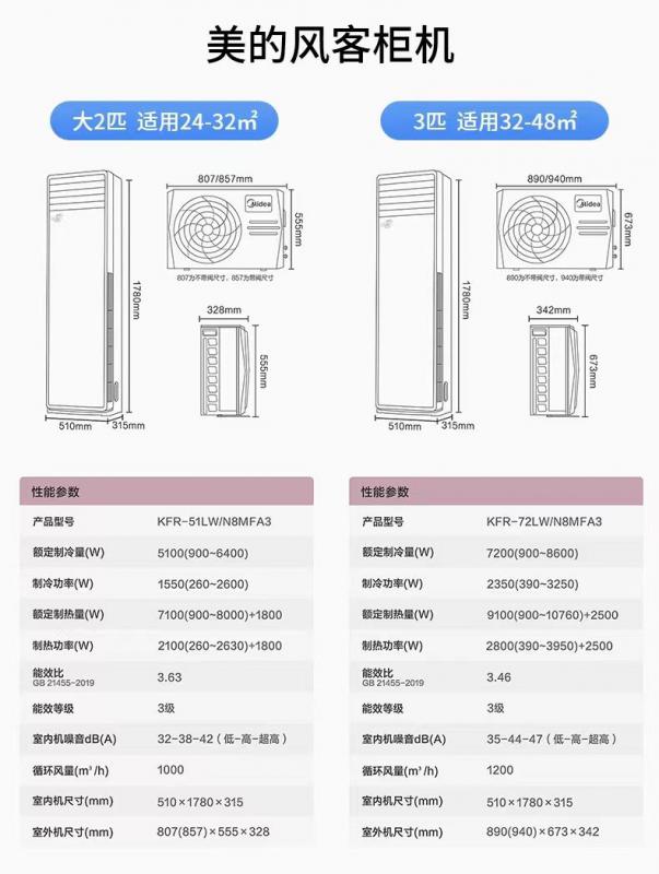 空调柜机买什么品牌好性价高又省电（柜机空调性价比推荐）