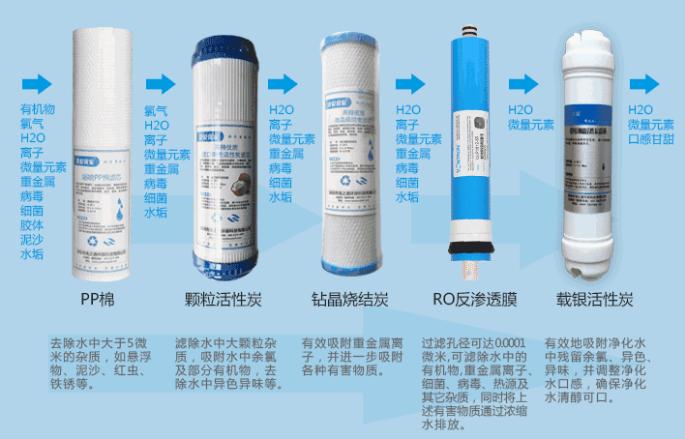 净水器选购注意事项是什么（净水器选购技巧）