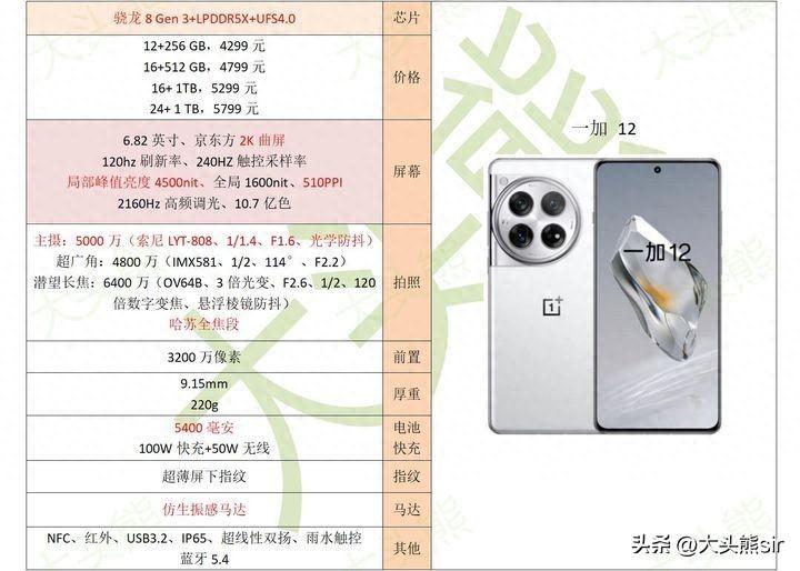 适合打游戏和拍照的手机（推荐这5款）