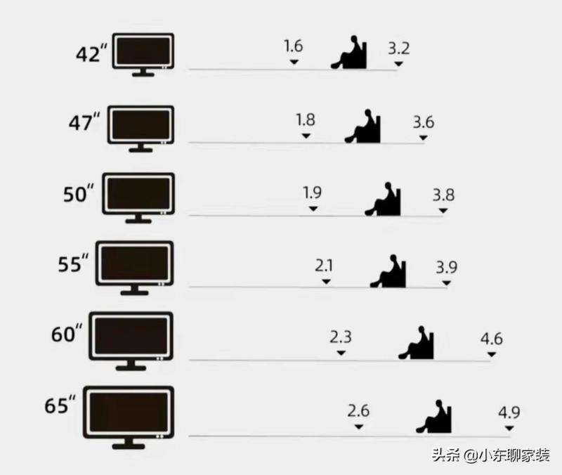 挑选电视主要看哪些参数（电视机选购技巧知识）