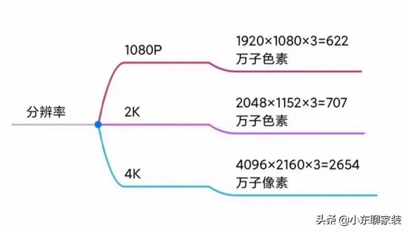 挑选电视主要看哪些参数（电视机选购技巧知识）
