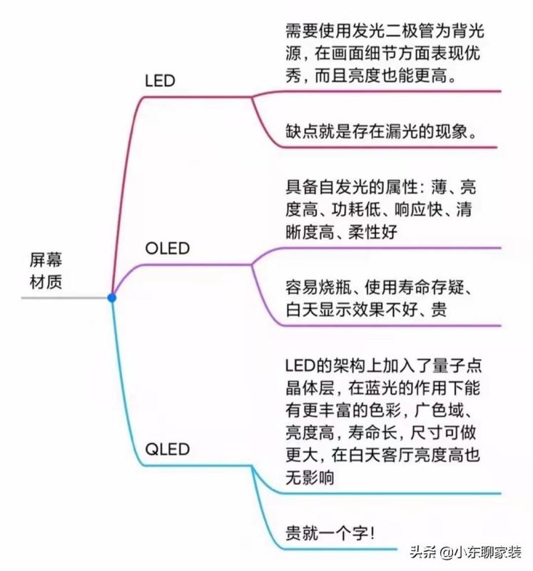挑选电视主要看哪些参数（电视机选购技巧知识）