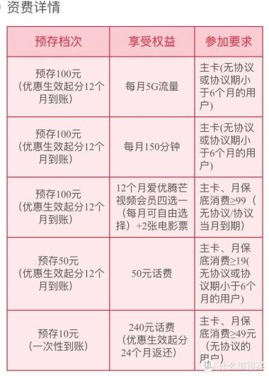 电信0元20g流量免费领取（流量加油礼包20g电信怎么领）