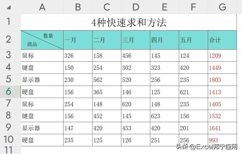 自动求和公式excel怎么做（EXCEL表格4种快速求和的方法）