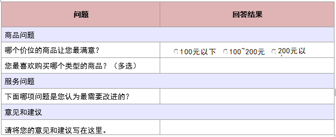 调查问卷怎么制作word（word文档做调查问卷的方法）