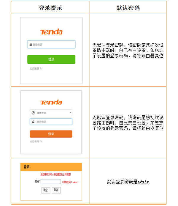 腾达路由器wifi初始密码（tenda路由器出厂默认密码是多少）