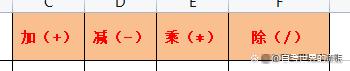 表格公式除以是什么符号（excel函数÷怎么表示）
